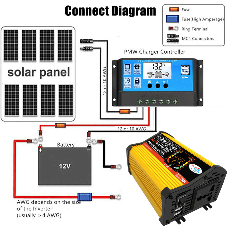 110V/220V Zonnepaneelsysteem 5 - Renewable Energy Kit recensie en prijs