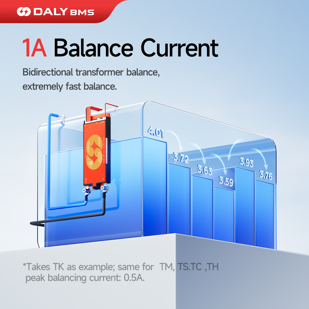 Daly Smart BMS Lifepo4 4S 12V  - Smart Bms recensie en prijs