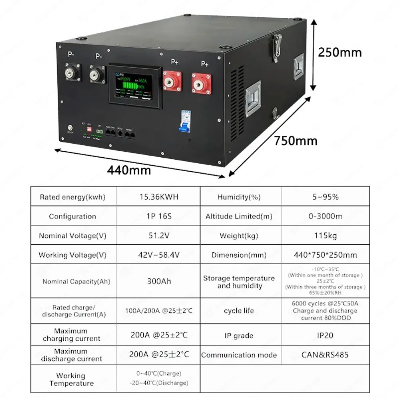 Lifepo4 16S 48V 51.2V Energieo - Renewable Energy Kit recensie en prijs