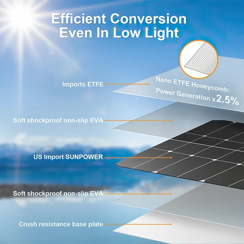 4000W zonnepaneelkit 12V tot 1 - Renewable Energy Kit recensie en prijs